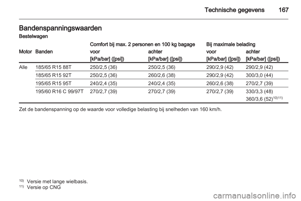 OPEL COMBO D 2013  Gebruikershandleiding (in Dutch) 