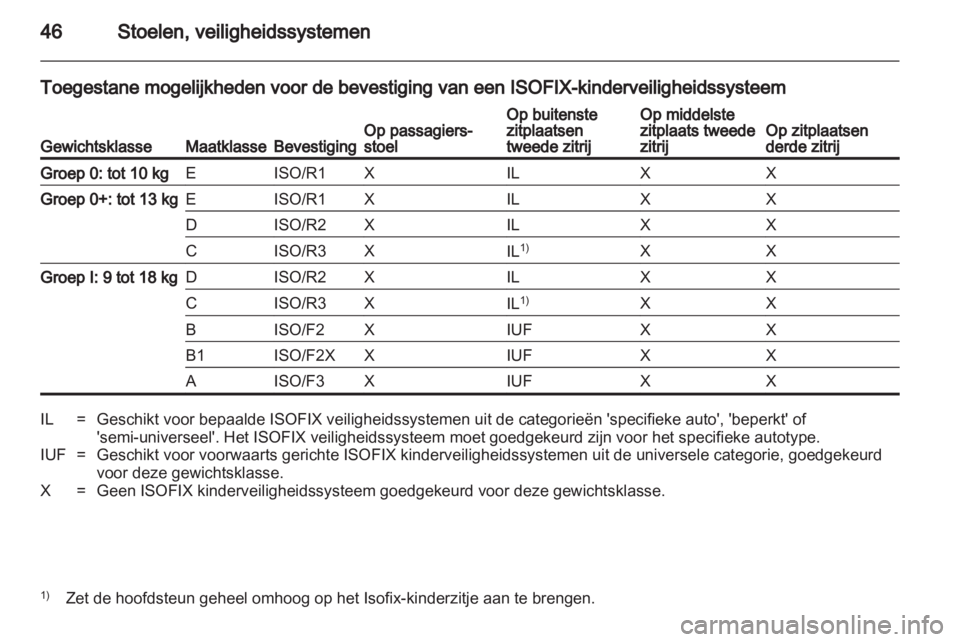 OPEL COMBO D 2013  Gebruikershandleiding (in Dutch) 