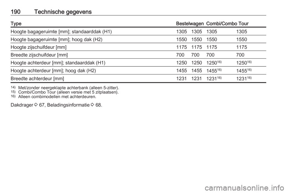 OPEL COMBO D 2017.5  Gebruikershandleiding (in Dutch) 190Technische gegevensTypeBestelwagenCombi/Combo TourHoogte bagageruimte [mm]; standaarddak (H1)1305130513051305Hoogte bagageruimte [mm]; hoog dak (H2)1550155015501550Hoogte zijschuifdeur [mm]11751175