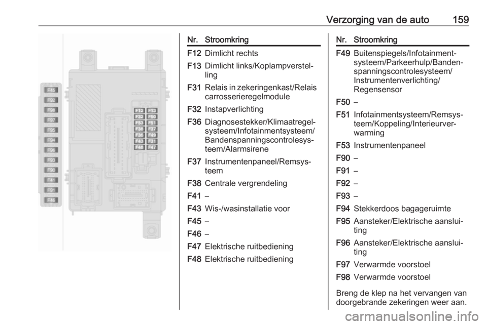 OPEL COMBO D 2018  Gebruikershandleiding (in Dutch) Verzorging van de auto159Nr.StroomkringF12Dimlicht rechtsF13Dimlicht links/Koplampverstel‐
lingF31Relais in zekeringenkast/Relais carrosserieregelmoduleF32InstapverlichtingF36Diagnosestekker/Klimaat