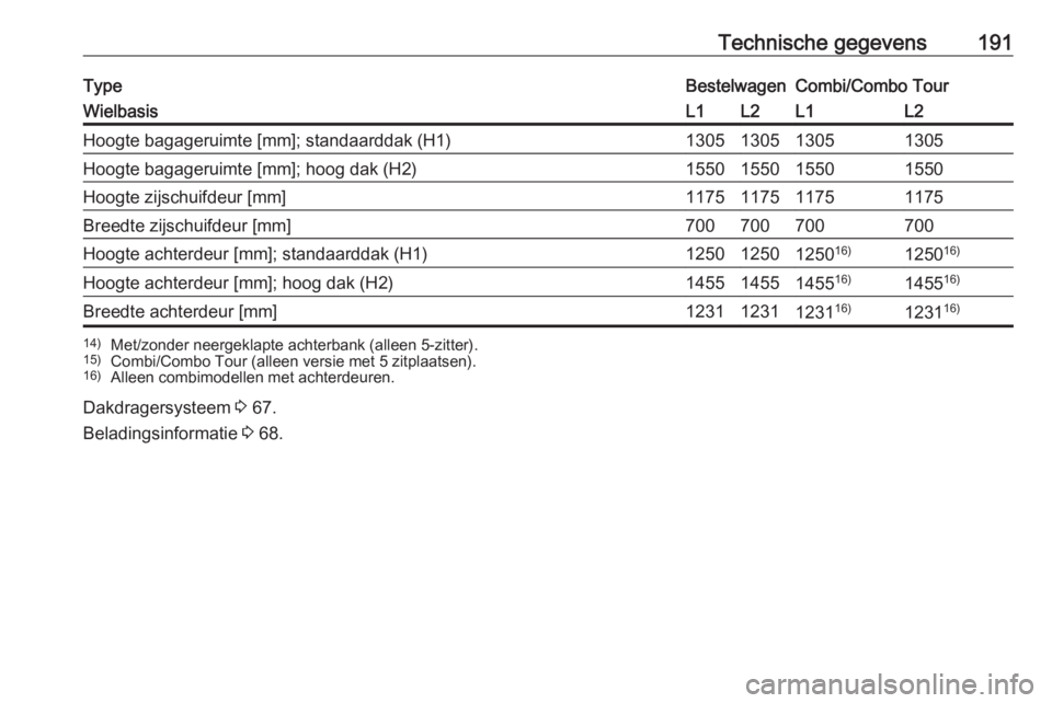 OPEL COMBO D 2018  Gebruikershandleiding (in Dutch) Technische gegevens191TypeBestelwagenCombi/Combo TourWielbasisL1L2L1L2Hoogte bagageruimte [mm]; standaarddak (H1)1305130513051305Hoogte bagageruimte [mm]; hoog dak (H2)1550155015501550Hoogte zijschuif