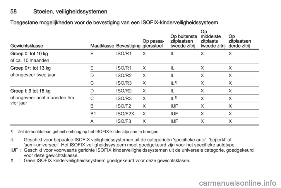 OPEL COMBO D 2018  Gebruikershandleiding (in Dutch) 58Stoelen, veiligheidssystemenToegestane mogelijkheden voor de bevestiging van een ISOFIX-kinderveiligheidssysteem
GewichtsklasseMaatklasseBevestigingOp passa‐
giersstoelOp buitenste
zitplaatsen
twe