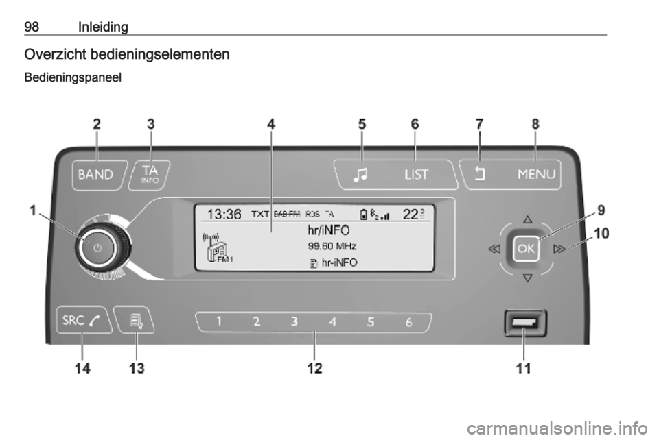 OPEL COMBO E 2019.1  Handleiding Infotainment (in Dutch) 98InleidingOverzicht bedieningselementenBedieningspaneel 
