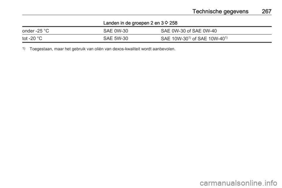 OPEL COMBO E 2019.1  Gebruikershandleiding (in Dutch) Technische gegevens267Landen in de groepen 2 en 3 3 258onder -25 °CSAE 0W-30SAE 0W-30 of SAE 0W-40tot -20 °CSAE 5W-30SAE 10W-30 1)
 of SAE 10W-40 1)1)
Toegestaan, maar het gebruik van oliën van dex