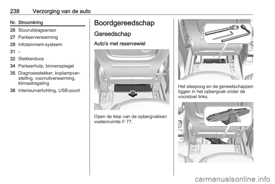 OPEL COMBO E 2019.75  Gebruikershandleiding (in Dutch) 238Verzorging van de autoNr.Stroomkring26Stuuruitslagsensor27Parkeerverwarming29Infotainment-systeem31–32Stekkerdoos34Parkeerhulp, binnenspiegel35Diagnosestekker, koplampver‐
stelling, voorruitver