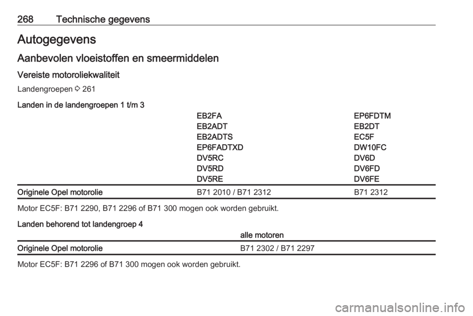 OPEL COMBO E 2019.75 Gebruikershandleiding (in Dutch) 268Technische gegevensAutogegevensAanbevolen vloeistoffen en smeermiddelen
Vereiste motoroliekwaliteit
Landengroepen 3 261
Landen in de landengroepen 1 t/m 3EB2FA
EB2ADT
EB2ADTS
EP6FADTXD
DV5RC
DV5RD OPEL COMBO E 2019.75 Gebruikershandleiding (in Dutch) 268Technische gegevensAutogegevensAanbevolen vloeistoffen en smeermiddelen
Vereiste motoroliekwaliteit
Landengroepen 3 261
Landen in de landengroepen 1 t/m 3EB2FA
EB2ADT
EB2ADTS
EP6FADTXD
DV5RC
DV5RD