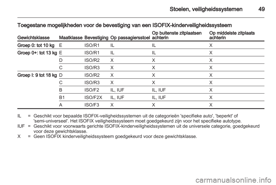 OPEL CORSA 2011.5  Gebruikershandleiding (in Dutch) 