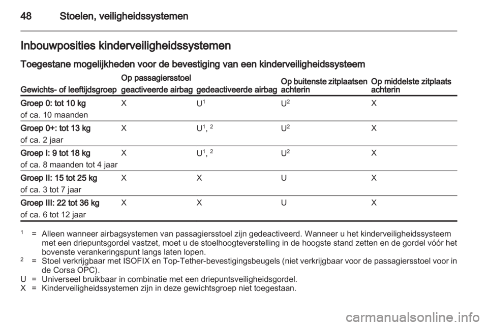 OPEL CORSA 2012  Gebruikershandleiding (in Dutch) 