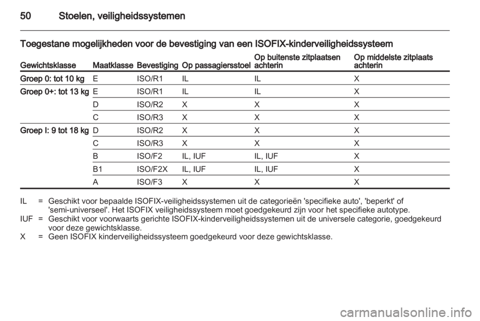 OPEL CORSA 2012.5  Gebruikershandleiding (in Dutch) 