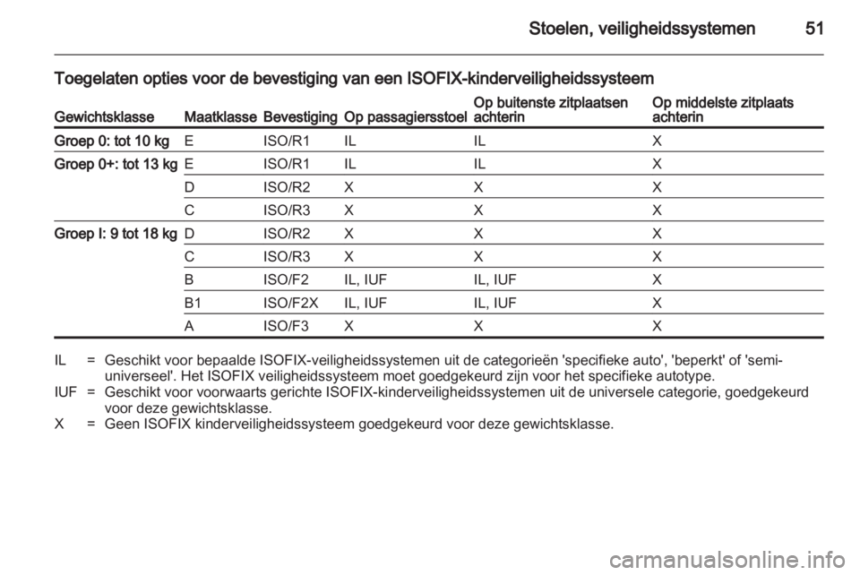 OPEL CORSA 2013  Gebruikershandleiding (in Dutch) 