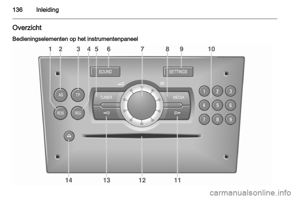 OPEL CORSA 2013.5 Handleiding Infotainment (in Dutch) OPEL CORSA 2013.5 Handleiding Infotainment (in Dutch)