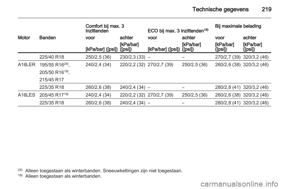 OPEL CORSA 2013.5 Gebruikershandleiding (in Dutch) OPEL CORSA 2013.5 Gebruikershandleiding (in Dutch)