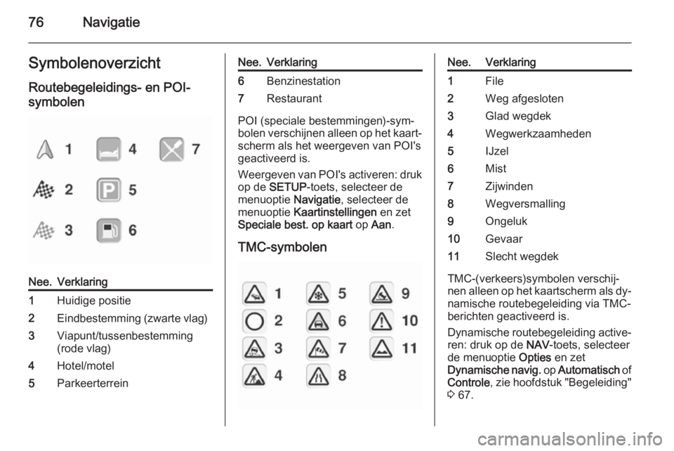 OPEL CORSA 2014.5 Gebruikershandleiding (in Dutch) 76NavigatieSymbolenoverzicht
Routebegeleidings- en POI-
symbolenNee.Verklaring1Huidige positie2Eindbestemming (zwarte vlag)3Viapunt/tussenbestemming
(rode vlag)4Hotel/motel5ParkeerterreinNee.Verklarin OPEL CORSA 2014.5 Gebruikershandleiding (in Dutch) 76NavigatieSymbolenoverzicht
Routebegeleidings- en POI-
symbolenNee.Verklaring1Huidige positie2Eindbestemming (zwarte vlag)3Viapunt/tussenbestemming
(rode vlag)4Hotel/motel5ParkeerterreinNee.Verklarin