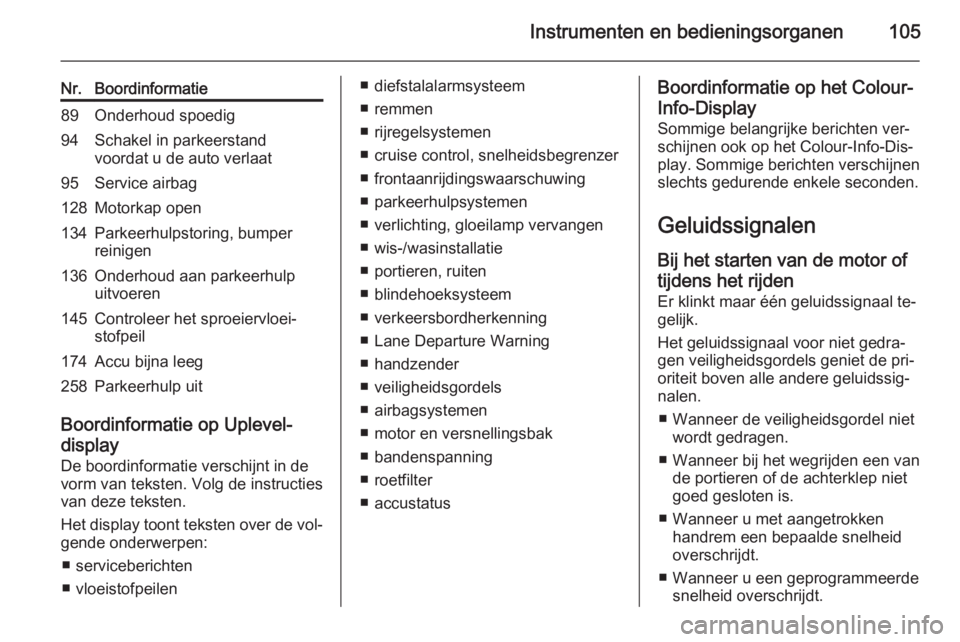 OPEL CORSA 2015  Gebruikershandleiding (in Dutch) Instrumenten en bedieningsorganen105
Nr.Boordinformatie89Onderhoud spoedig94Schakel in parkeerstand
voordat u de auto verlaat95Service airbag128Motorkap open134Parkeerhulpstoring, bumper
reinigen136On