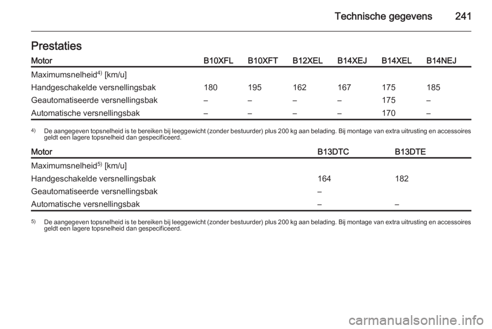 OPEL CORSA 2015  Gebruikershandleiding (in Dutch) Technische gegevens241PrestatiesMotorB10XFLB10XFTB12XELB14XEJB14XELB14NEJMaximumsnelheid4)
 [km/u]Handgeschakelde versnellingsbak180195162167175185Geautomatiseerde versnellingsbak––––175–Aut