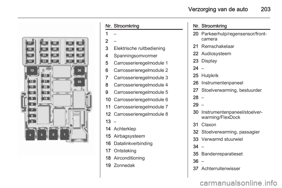 OPEL CORSA 2015.5 Gebruikershandleiding (in Dutch) Verzorging van de auto203
Nr.Stroomkring1ā2ā3Elektrische ruitbediening4Spanningsomvormer5Carrosserieregelmodule 16Carrosserieregelmodule 27Carrosserieregelmodule 38Carrosserieregelmodule 49Carross OPEL CORSA 2015.5 Gebruikershandleiding (in Dutch) Verzorging van de auto203
Nr.Stroomkring1ā2ā3Elektrische ruitbediening4Spanningsomvormer5Carrosserieregelmodule 16Carrosserieregelmodule 27Carrosserieregelmodule 38Carrosserieregelmodule 49Carross