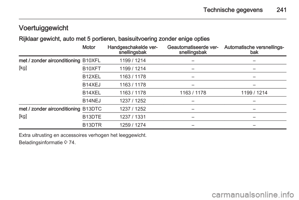 OPEL CORSA 2015.5 Gebruikershandleiding (in Dutch) Technische gegevens241VoertuiggewichtRijklaar gewicht, auto met 5 portieren, basisuitvoering zonder enige optiesMotorHandgeschakelde ver‐ snellingsbakGeautomatiseerde ver‐ snellingsbakAutomatische OPEL CORSA 2015.5 Gebruikershandleiding (in Dutch) Technische gegevens241VoertuiggewichtRijklaar gewicht, auto met 5 portieren, basisuitvoering zonder enige optiesMotorHandgeschakelde ver‐ snellingsbakGeautomatiseerde ver‐ snellingsbakAutomatische