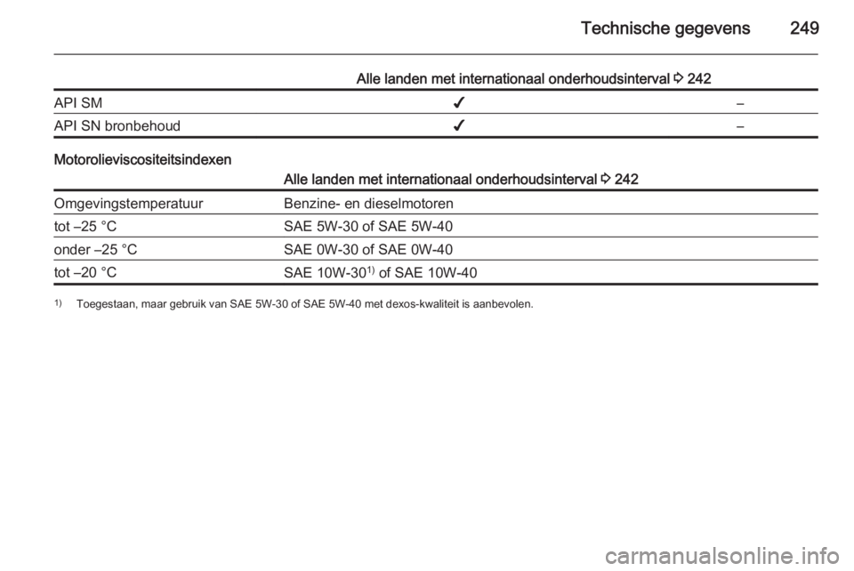 OPEL CORSA 2015.75  Gebruikershandleiding (in Dutch) Technische gegevens249
Alle landen met internationaal onderhoudsinterval 3 242API SM✔–API SN bronbehoud✔–
Motorolieviscositeitsindexen
Alle landen met internationaal onderhoudsinterval  3 242O