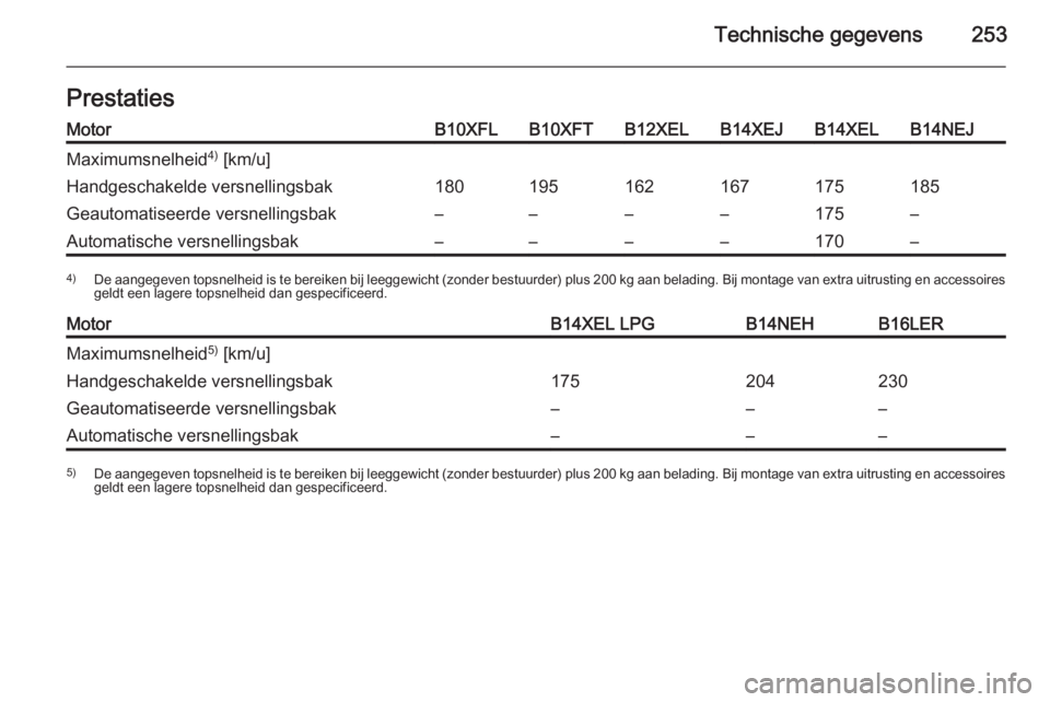 OPEL CORSA 2015.75  Gebruikershandleiding (in Dutch) Technische gegevens253PrestatiesMotorB10XFLB10XFTB12XELB14XEJB14XELB14NEJMaximumsnelheid4)
 [km/u]Handgeschakelde versnellingsbak180195162167175185Geautomatiseerde versnellingsbak––––175–Aut