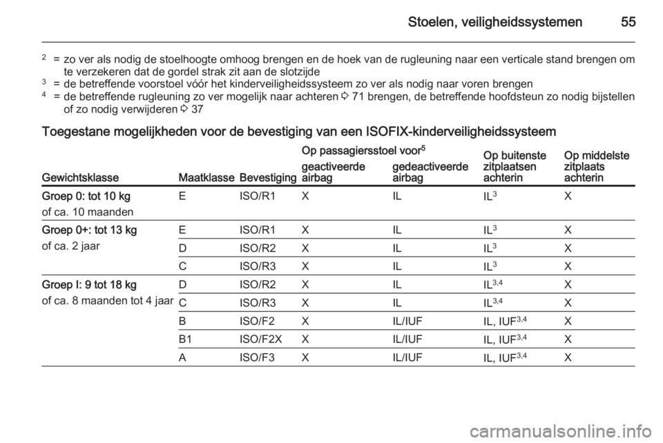 OPEL CORSA 2015.75  Gebruikershandleiding (in Dutch) Stoelen, veiligheidssystemen55
2=zo ver als nodig de stoelhoogte omhoog brengen en de hoek van de rugleuning naar een verticale stand brengen omte verzekeren dat de gordel strak zit aan de slotzijde3=