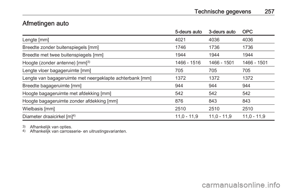 OPEL CORSA 2016  Gebruikershandleiding (in Dutch) Technische gegevens257Afmetingen auto5-deurs auto3-deurs autoOPCLengte [mm]402140364036Breedte zonder buitenspiegels [mm]174617361736Breedte met twee buitenspiegels [mm]194419441944Hoogte (zonder ante