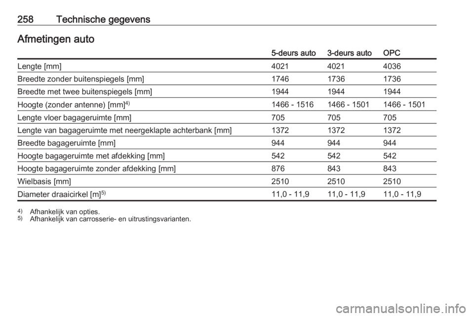 OPEL CORSA E 2017.5  Gebruikershandleiding (in Dutch) 258Technische gegevensAfmetingen auto5-deurs auto3-deurs autoOPCLengte [mm]402140214036Breedte zonder buitenspiegels [mm]174617361736Breedte met twee buitenspiegels [mm]194419441944Hoogte (zonder ante