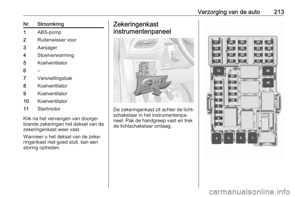 OPEL CORSA E 2018.5  Gebruikershandleiding (in Dutch) Verzorging van de auto213Nr.Stroomkring1ABS-pomp2Ruitenwisser voor3Aanjager4Stoelverwarming5Koelventilator6–7Versnellingsbak8Koelventilator9Koelventilator10Koelventilator11Startmotor
Klik na het ver