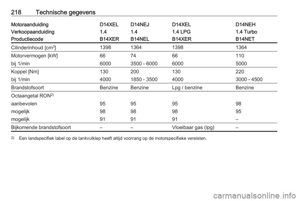 OPEL CORSA E 2019  Gebruikershandleiding (in Dutch) 218Technische gegevensMotoraanduidingD14XELD14NEJD14XELD14NEHVerkoopaanduiding1.41.41.4 LPG1.4 TurboProductiecodeB14XERB14NELB14XERB14NETCilinderinhoud [cm3
]1398136413981364Motorvermogen [kW]66746611