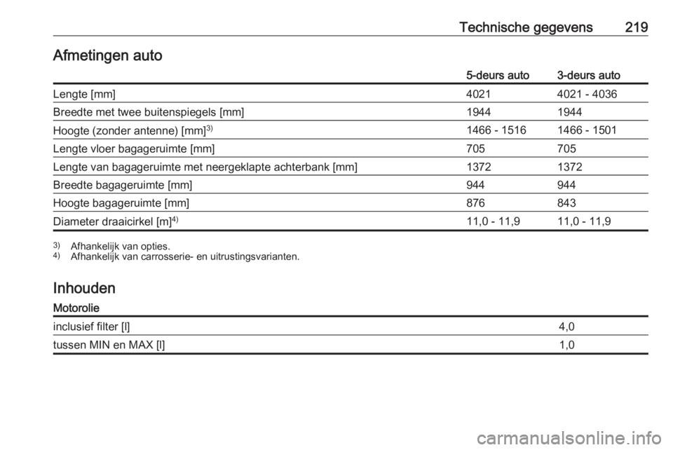 OPEL CORSA E 2019  Gebruikershandleiding (in Dutch) Technische gegevens219Afmetingen auto5-deurs auto3-deurs autoLengte [mm]40214021 - 4036Breedte met twee buitenspiegels [mm]19441944Hoogte (zonder antenne) [mm]3)1466 - 15161466 - 1501Lengte vloer baga