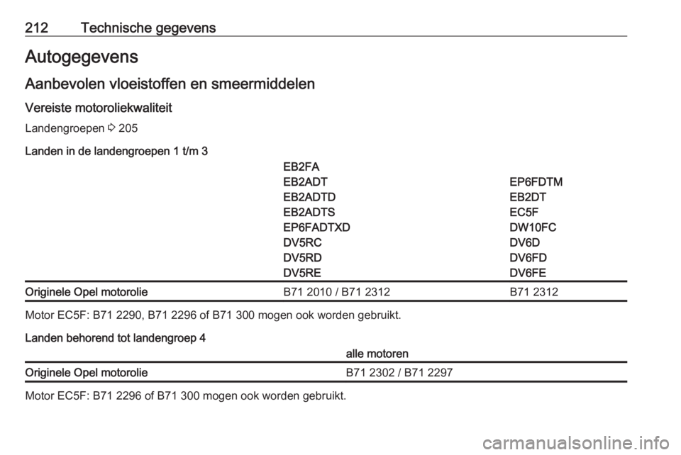 OPEL CORSA F 2020  Gebruikershandleiding (in Dutch) 212Technische gegevensAutogegevensAanbevolen vloeistoffen en smeermiddelen
Vereiste motoroliekwaliteit
Landengroepen  3 205
Landen in de landengroepen 1 t/m 3EB2FA
EB2ADT
EB2ADTD
EB2ADTS
EP6FADTXD
DV5