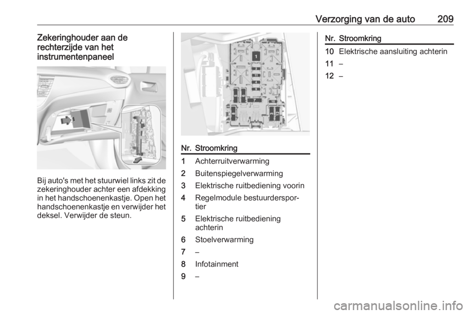 OPEL CROSSLAND X 2018  Gebruikershandleiding (in Dutch) Verzorging van de auto209Zekeringhouder aan de
rechterzijde van het
instrumentenpaneel
Bij auto's met het stuurwiel links zit de
zekeringhouder achter een afdekking in het handschoenenkastje. Open