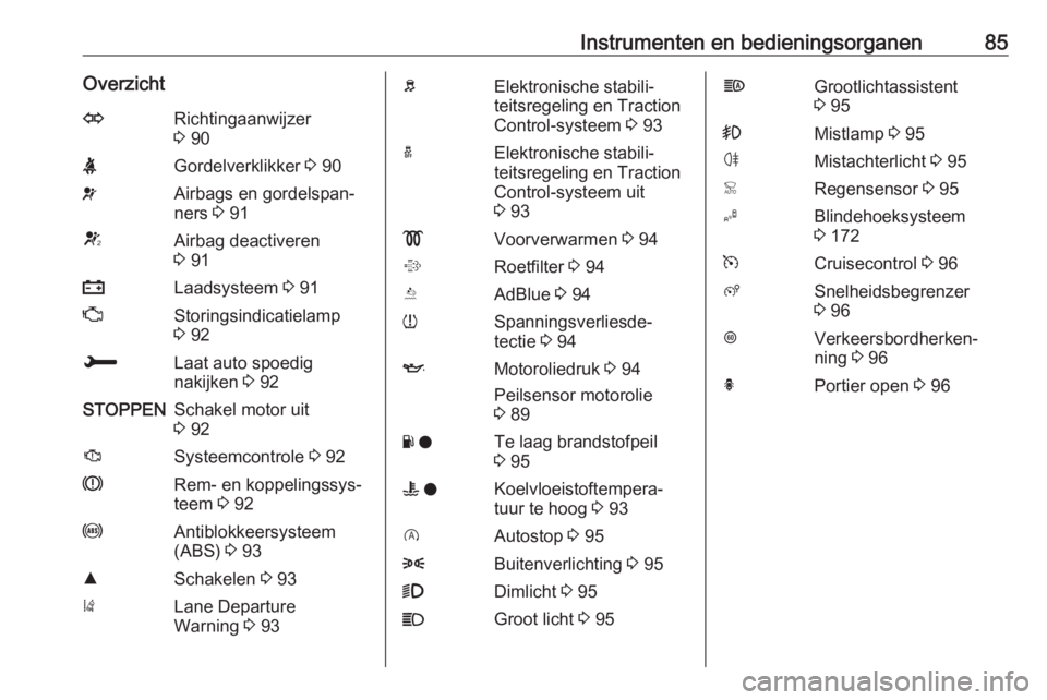 OPEL CROSSLAND X 2018  Gebruikershandleiding (in Dutch) Instrumenten en bedieningsorganen85OverzichtORichtingaanwijzer
3  90XGordelverklikker  3 90vAirbags en gordelspan‐
ners  3 91VAirbag deactiveren
3  91pLaadsysteem  3 91ZStoringsindicatielamp
3  92HL