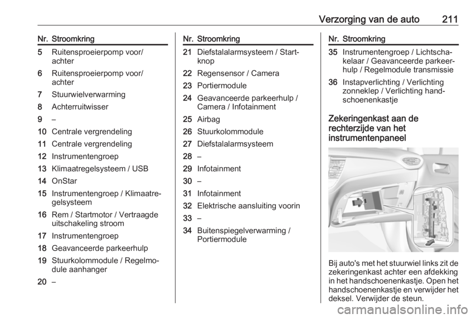 OPEL CROSSLAND X 2018.5  Gebruikershandleiding (in Dutch) Verzorging van de auto211Nr.Stroomkring5Ruitensproeierpomp voor/
achter6Ruitensproeierpomp voor/
achter7Stuurwielverwarming8Achterruitwisser9–10Centrale vergrendeling11Centrale vergrendeling12Instru