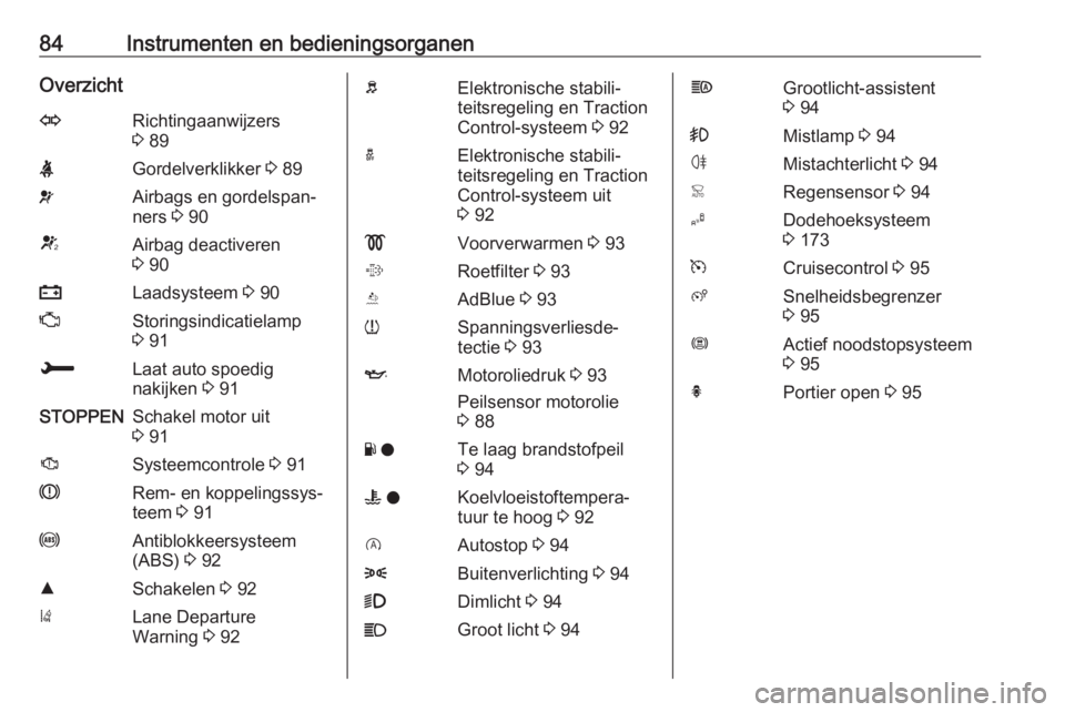 OPEL CROSSLAND X 2018.5  Gebruikershandleiding (in Dutch) 84Instrumenten en bedieningsorganenOverzichtORichtingaanwijzers
3  89XGordelverklikker  3 89vAirbags en gordelspan‐
ners  3 90VAirbag deactiveren
3  90pLaadsysteem  3 90ZStoringsindicatielamp
3  91H