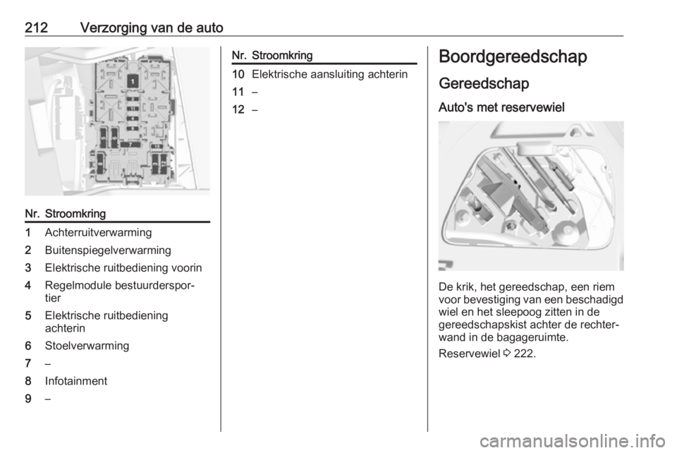 OPEL CROSSLAND X 2019  Gebruikershandleiding (in Dutch) 212Verzorging van de autoNr.Stroomkring1Achterruitverwarming2Buitenspiegelverwarming3Elektrische ruitbediening voorin4Regelmodule bestuurderspor‐
tier5Elektrische ruitbediening
achterin6Stoelverwarm