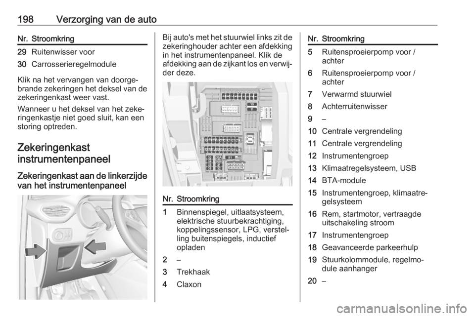 OPEL CROSSLAND X 2020  Gebruikershandleiding (in Dutch) 198Verzorging van de autoNr.Stroomkring29Ruitenwisser voor30Carrosserieregelmodule
Klik na het vervangen van doorge‐
brande zekeringen het deksel van de
zekeringenkast weer vast.
Wanneer u het dekse