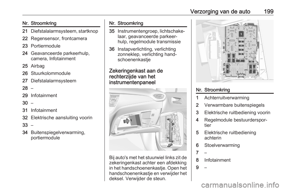OPEL CROSSLAND X 2020 Gebruikershandleiding (in Dutch) Verzorging van de auto199Nr.Stroomkring21Diefstalalarmsysteem, startknop22Regensensor, frontcamera23Portiermodule24Geavanceerde parkeerhulp,
camera, Infotainment25Airbag26Stuurkolommodule27Diefstalala OPEL CROSSLAND X 2020 Gebruikershandleiding (in Dutch) Verzorging van de auto199Nr.Stroomkring21Diefstalalarmsysteem, startknop22Regensensor, frontcamera23Portiermodule24Geavanceerde parkeerhulp,
camera, Infotainment25Airbag26Stuurkolommodule27Diefstalala