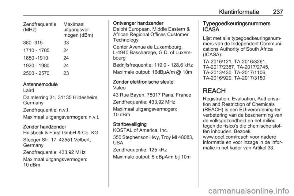 OPEL CROSSLAND X 2020  Gebruikershandleiding (in Dutch) Klantinformatie237Zendfrequentie
(MHz)Maximaal
uitgangsver‐
mogen (dBm)880 -915331710 - 1785241850 -1910241920 - 1980242500 - 257023
Antennemodule
Laird
Daimlerring 31, 31135 Hildesheim, Germany
Zen