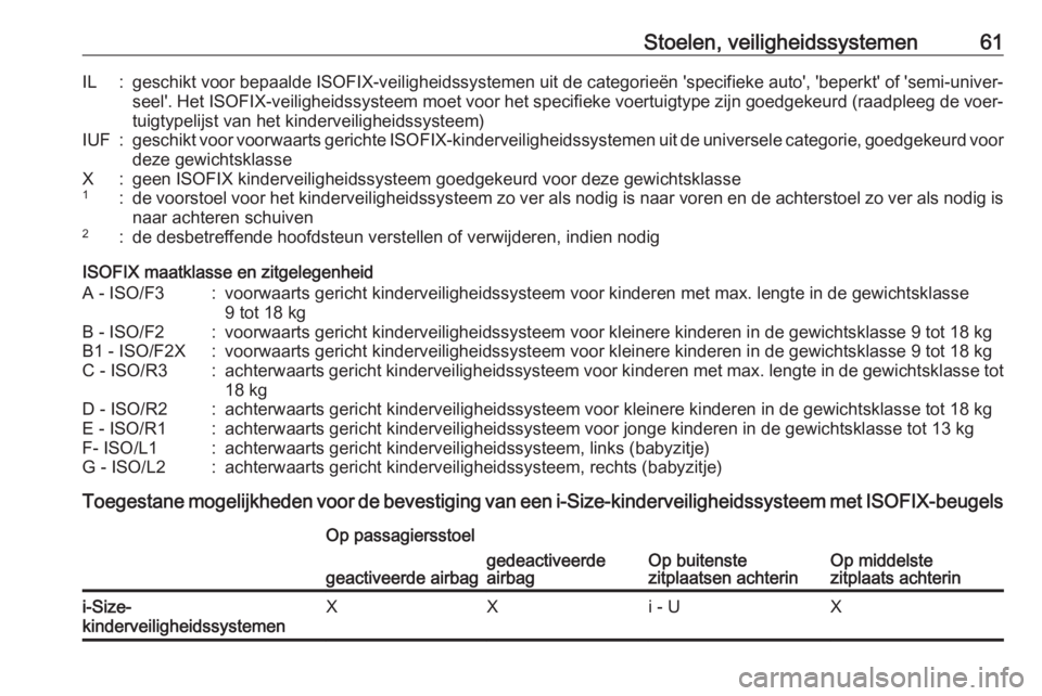 OPEL CROSSLAND X 2020  Gebruikershandleiding (in Dutch) Stoelen, veiligheidssystemen61IL:geschikt voor bepaalde ISOFIX-veiligheidssystemen uit de categorieën 'specifieke auto', 'beperkt' of 'semi-univer‐seel'. Het ISOFIX-veilighe