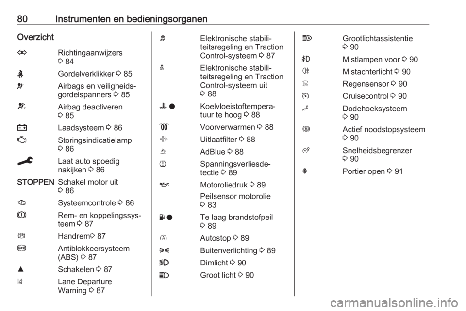 OPEL CROSSLAND X 2020  Gebruikershandleiding (in Dutch) 80Instrumenten en bedieningsorganenOverzichtORichtingaanwijzers
3  84XGordelverklikker  3 85vAirbags en veiligheids‐
gordelspanners  3 85VAirbag deactiveren
3  85pLaadsysteem  3 86ZStoringsindicatie