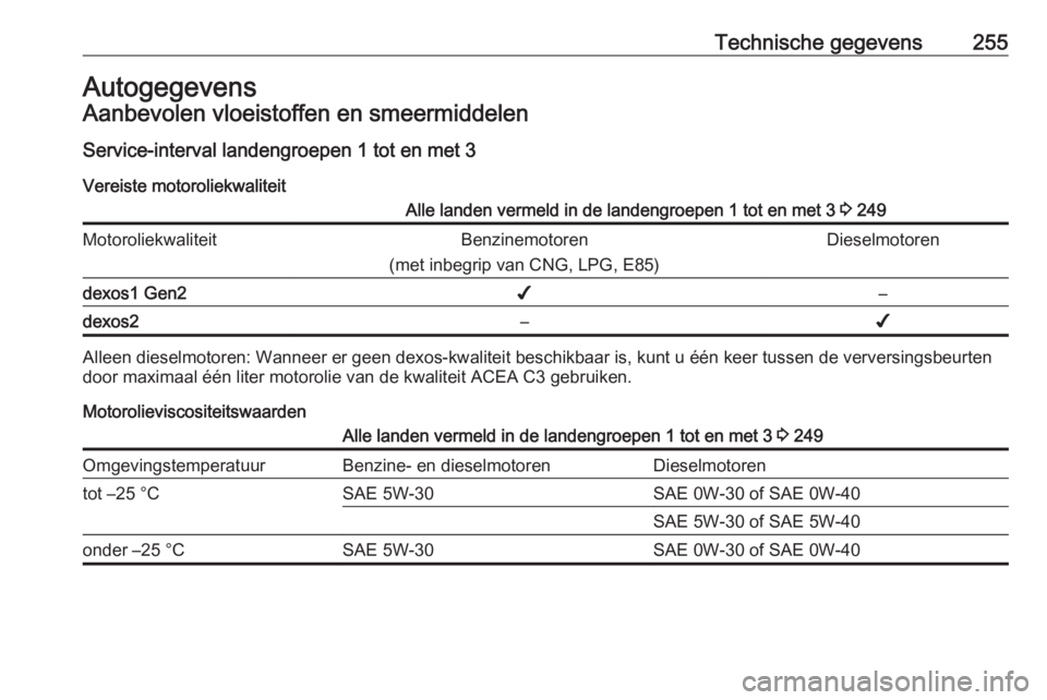 OPEL GRANDLAND X 2018.5  Gebruikershandleiding (in Dutch) Technische gegevens255AutogegevensAanbevolen vloeistoffen en smeermiddelen
Service-interval landengroepen 1 tot en met 3
Vereiste motoroliekwaliteitAlle landen vermeld in de landengroepen 1 tot en met