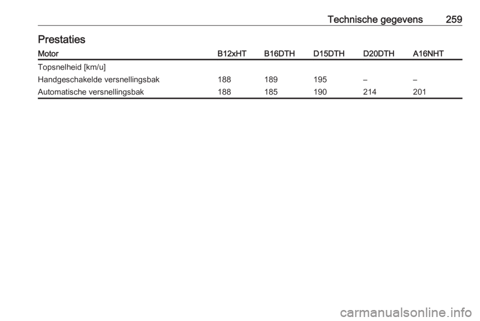 OPEL GRANDLAND X 2018.5  Gebruikershandleiding (in Dutch) Technische gegevens259PrestatiesMotorB12xHTB16DTHD15DTHD20DTHA16NHTTopsnelheid [km/u]Handgeschakelde versnellingsbak188189195––Automatische versnellingsbak188185190214201 