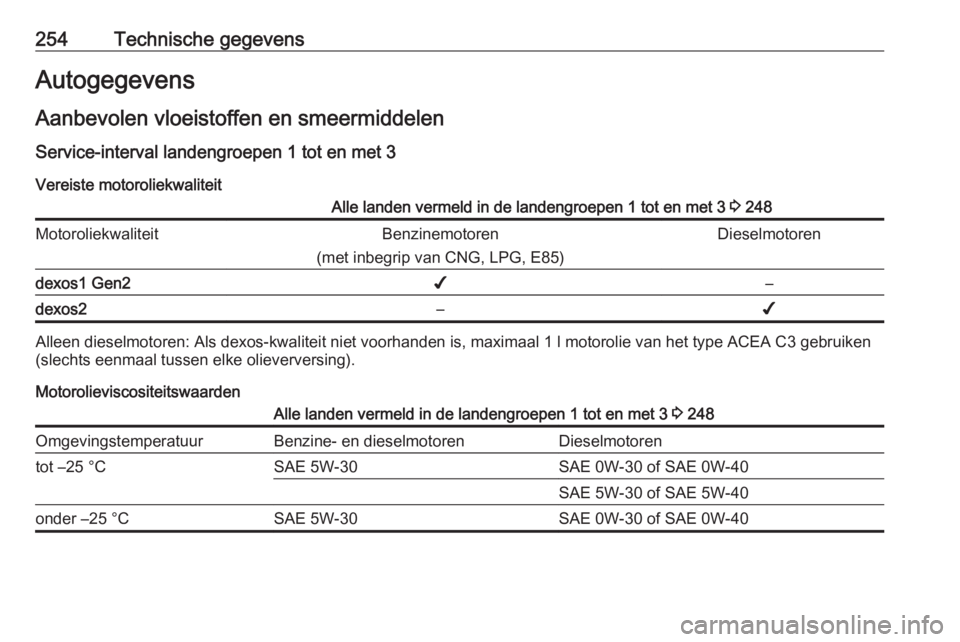 OPEL GRANDLAND X 2018.75  Gebruikershandleiding (in Dutch) 254Technische gegevensAutogegevensAanbevolen vloeistoffen en smeermiddelen
Service-interval landengroepen 1 tot en met 3 Vereiste motoroliekwaliteitAlle landen vermeld in de landengroepen 1 tot en met