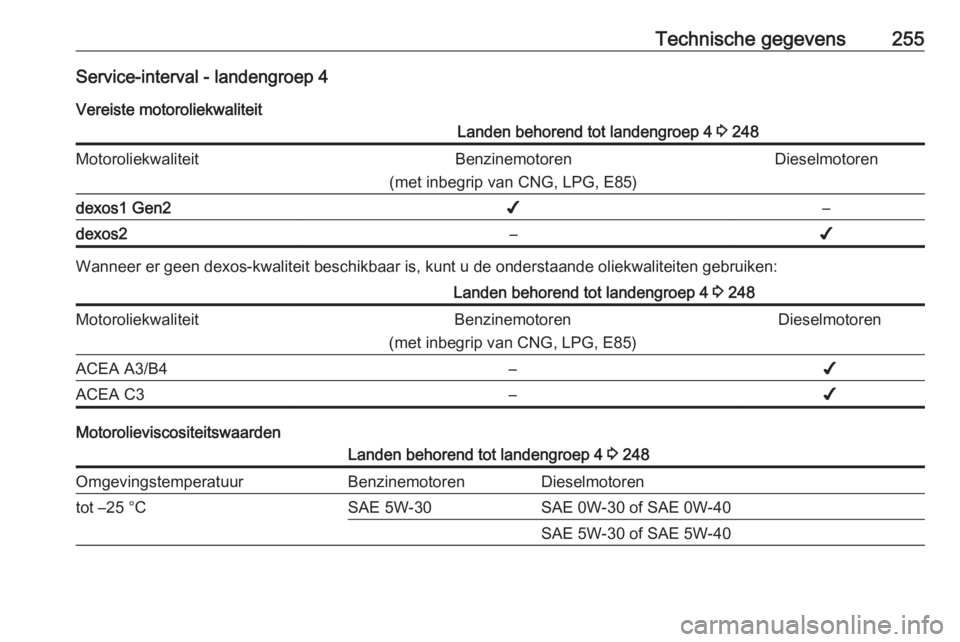 OPEL GRANDLAND X 2018.75  Gebruikershandleiding (in Dutch) Technische gegevens255Service-interval - landengroep 4Vereiste motoroliekwaliteitLanden behorend tot landengroep 4  3 248MotoroliekwaliteitBenzinemotoren
(met inbegrip van CNG, LPG, E85)Dieselmotorend