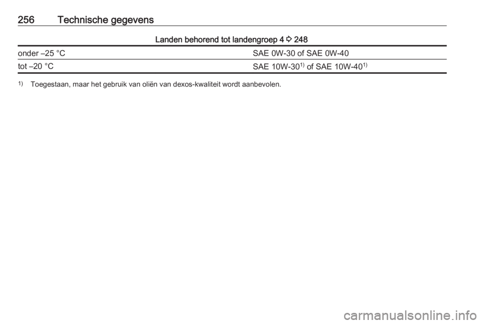 OPEL GRANDLAND X 2018.75  Gebruikershandleiding (in Dutch) 256Technische gegevensLanden behorend tot landengroep 4 3 248onder –25 °CSAE 0W-30 of SAE 0W-40tot –20 °CSAE 10W-30 1)
 of SAE 10W-40 1)1)
Toegestaan, maar het gebruik van oliën van dexos-kwali