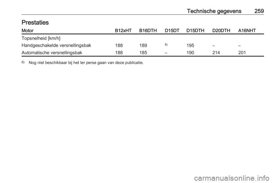 OPEL GRANDLAND X 2018.75  Gebruikershandleiding (in Dutch) Technische gegevens259PrestatiesMotorB12xHTB16DTHD15DTD15DTHD20DTHA16NHTTopsnelheid [km/h]Handgeschakelde versnellingsbak1881896)195––Automatische versnellingsbak188185–1902142016)Nog niet besch