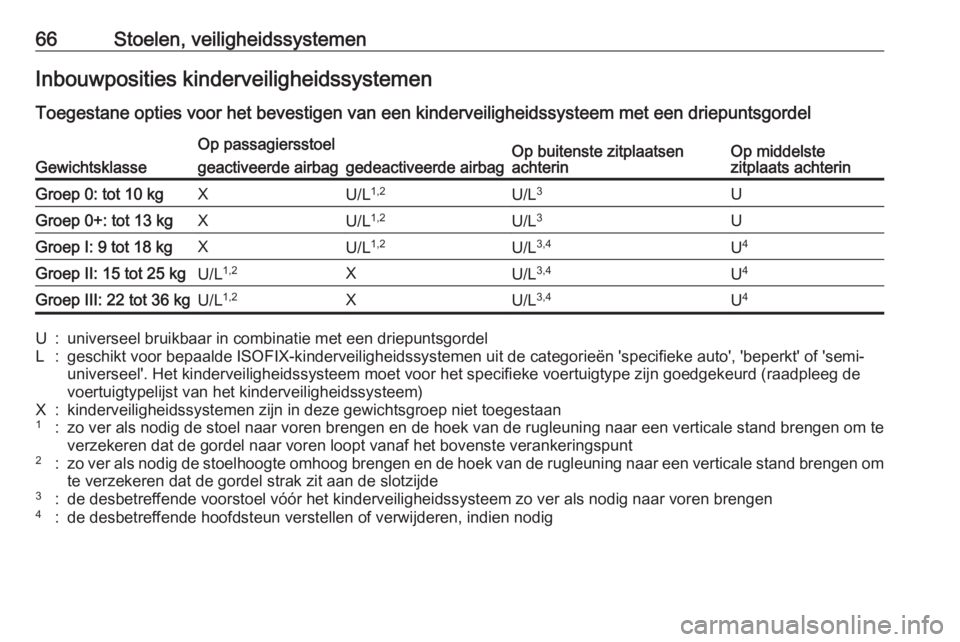 OPEL GRANDLAND X 2019  Gebruikershandleiding (in Dutch) 66Stoelen, veiligheidssystemenInbouwposities kinderveiligheidssystemenToegestane opties voor het bevestigen van een kinderveiligheidssysteem met een driepuntsgordelGewichtsklasse
Op passagiersstoelOp 