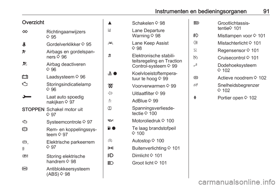 OPEL GRANDLAND X 2019  Gebruikershandleiding (in Dutch) Instrumenten en bedieningsorganen91OverzichtORichtingaanwijzers
3  95XGordelverklikker  3 95vAirbags en gordelspan‐
ners  3 96VAirbag deactiveren
3  96pLaadsysteem  3 96ZStoringsindicatielamp
3  96H