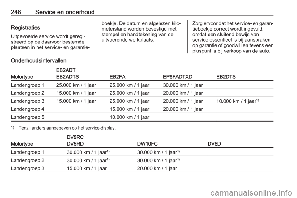 OPEL GRANDLAND X 2019.75  Gebruikershandleiding (in Dutch) 248Service en onderhoudRegistraties
Uitgevoerde service wordt geregi‐ streerd op de daarvoor bestemde
plaatsen in het service- en garantie‐boekje. De datum en afgelezen kilo‐
meterstand worden b