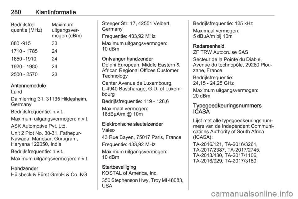 OPEL GRANDLAND X 2020 Gebruikershandleiding (in Dutch) 280KlantinformatieBedrijfsfre‐
quentie (MHz)Maximum
uitgangsver‐
mogen (dBm)880 -915331710 - 1785241850 -1910241920 - 1980242500 - 257023
Antennemodule
Laird
Daimlerring 31, 31135 Hildesheim, Germ OPEL GRANDLAND X 2020 Gebruikershandleiding (in Dutch) 280KlantinformatieBedrijfsfre‐
quentie (MHz)Maximum
uitgangsver‐
mogen (dBm)880 -915331710 - 1785241850 -1910241920 - 1980242500 - 257023
Antennemodule
Laird
Daimlerring 31, 31135 Hildesheim, Germ